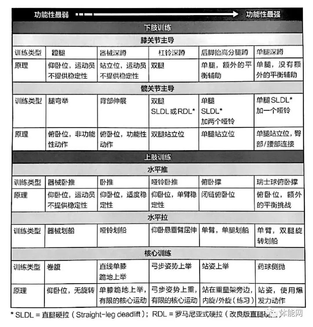 篮球周期训练计划内容有哪些_1